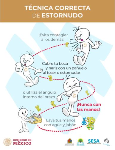 Higiene personal para evitar contagios de coronavirus