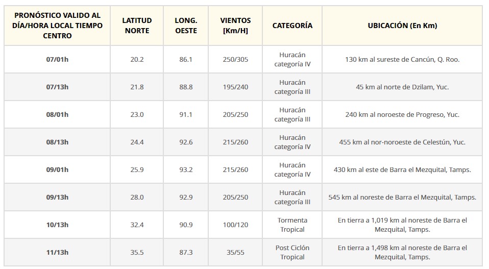 Ubicación del huracán Delta para los próximos días