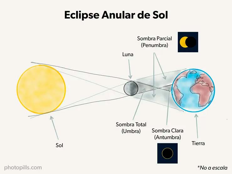 Desde Cancún podrás observar el próximo eclipse solar anular