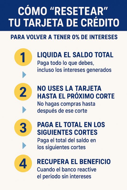 Cómo “resetear” tu tarjeta de crédito y volver a tener 0% de intereses